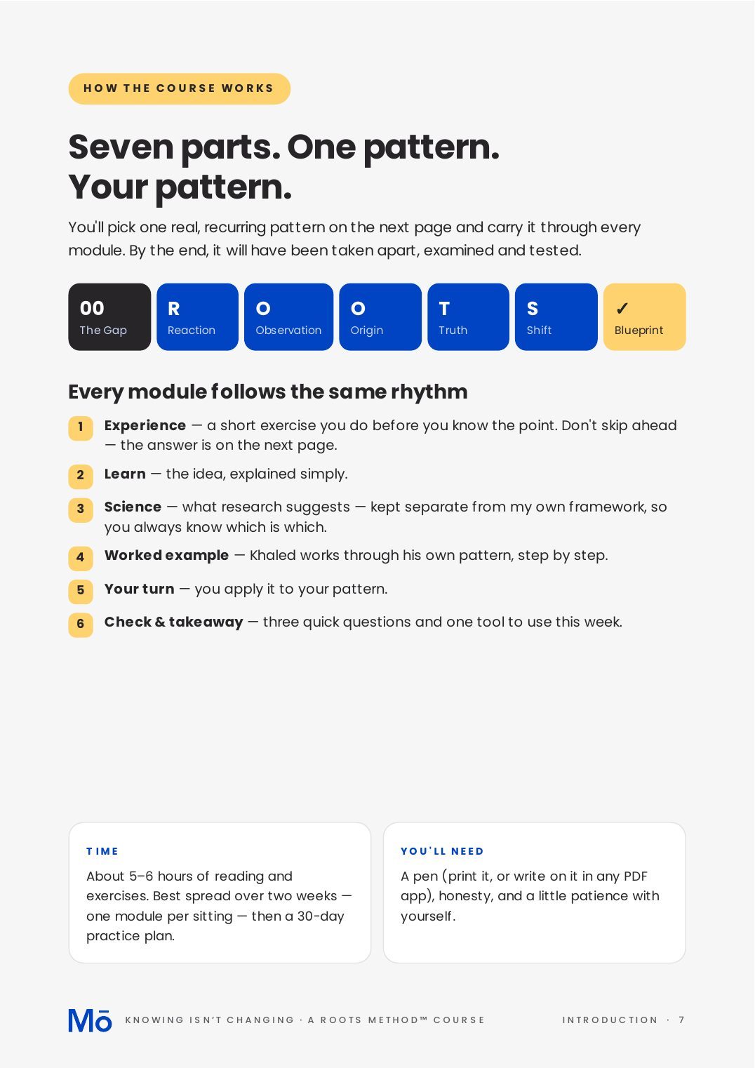 Inside the course: Seven parts. One pattern — yours.